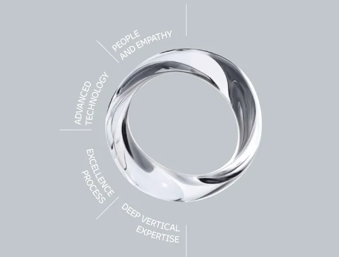 Metallic ring graphic highlighting TP.ai pillars of technology, empathy, process, and expertise.